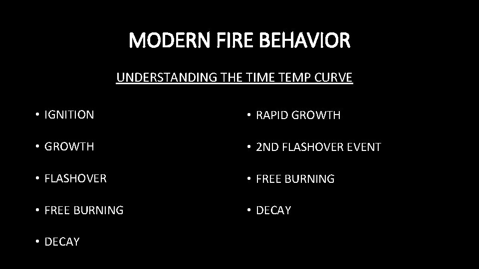 MODERN FIRE BEHAVIOR UNDERSTANDING THE TIME TEMP CURVE • IGNITION • RAPID GROWTH •