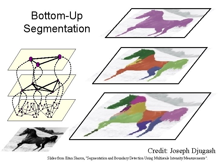 Bottom-Up Segmentation Credit: Joseph Djugash Slides from Eitan Sharon, “Segmentation and Boundary Detection Using
