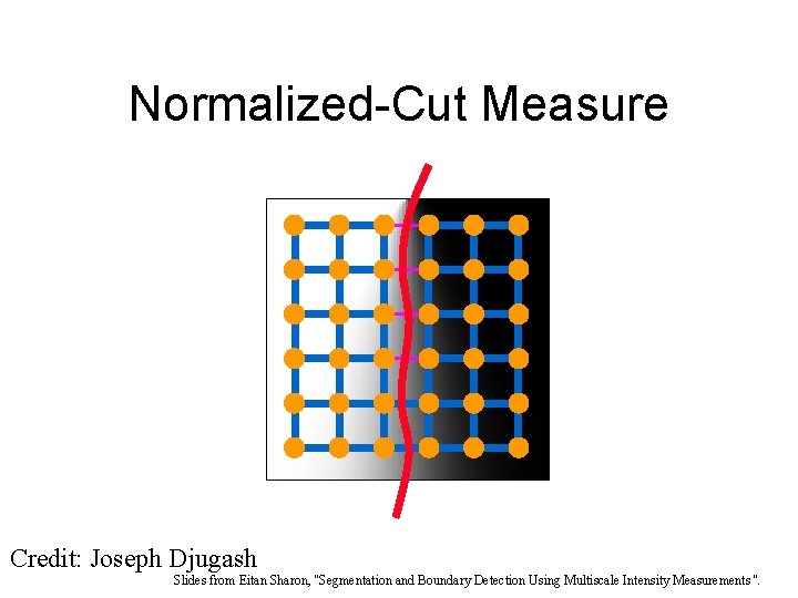 Normalized-Cut Measure Credit: Joseph Djugash Slides from Eitan Sharon, “Segmentation and Boundary Detection Using