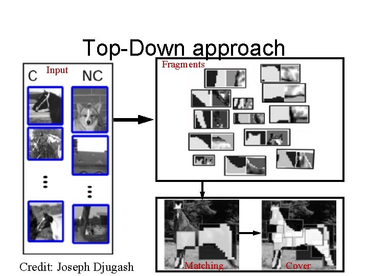 Top-Down approach Input Credit: Joseph Djugash Fragments Matching Cover 