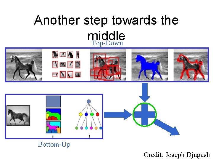 Another step towards the middle Top-Down Bottom-Up Credit: Joseph Djugash 