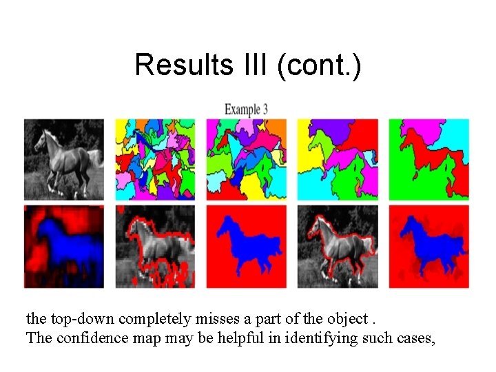 Results III (cont. ) the top-down completely misses a part of the object. The