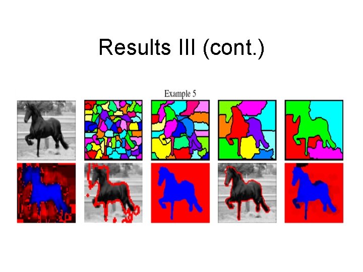 Results III (cont. ) 