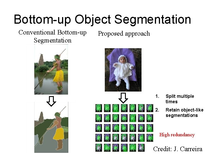 Bottom-up Object Segmentation Conventional Bottom-up Segmentation Proposed approach 1. Split multiple times 2. Retain