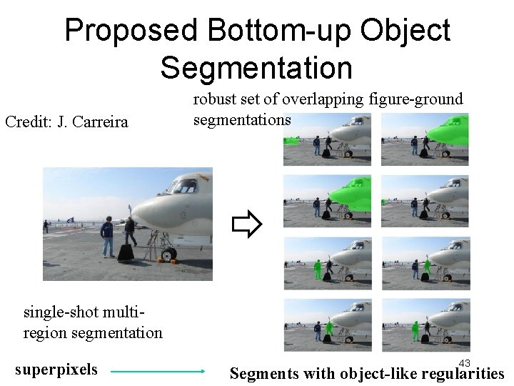 Proposed Bottom-up Object Segmentation Credit: J. Carreira robust set of overlapping figure-ground segmentations single-shot