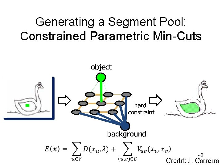 Generating a Segment Pool: Constrained Parametric Min-Cuts 48 Credit: J. Carreira 