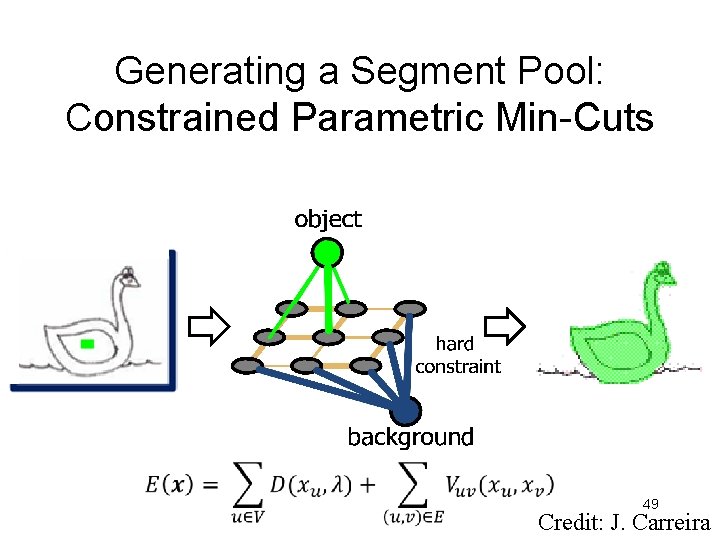 Generating a Segment Pool: Constrained Parametric Min-Cuts 49 Credit: J. Carreira 