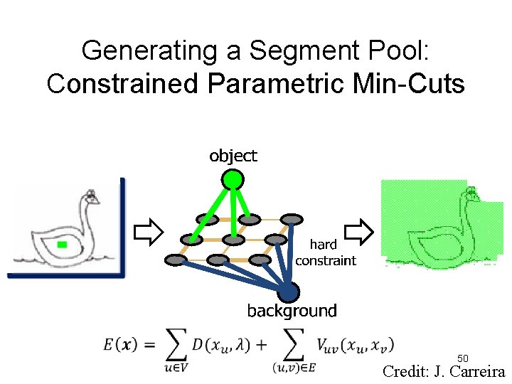 Generating a Segment Pool: Constrained Parametric Min-Cuts 50 Credit: J. Carreira 