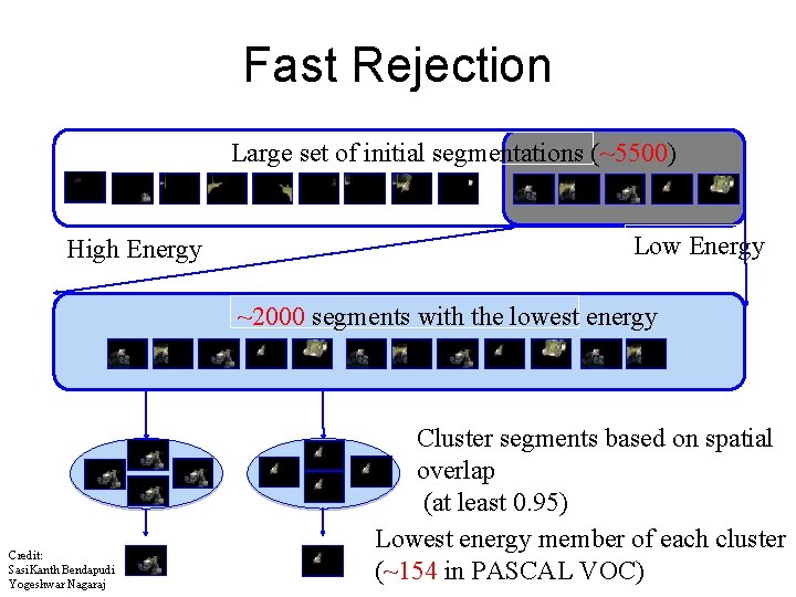 Fast Rejection Large set of initial segmentations (~5500) High Energy Low Energy ~2000 segments