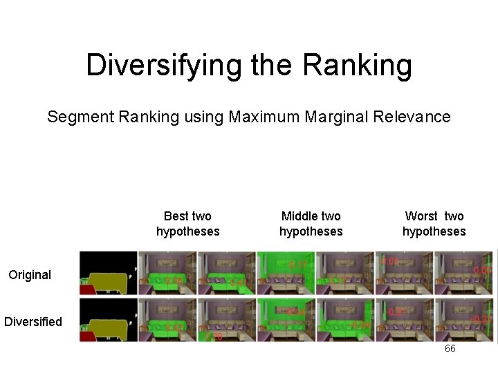 Diversifying the Ranking Segment Ranking using Maximum Marginal Relevance Best two hypotheses Middle two