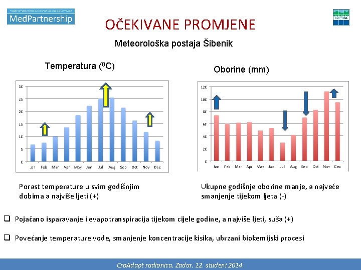OČEKIVANE PROMJENE Meteorološka postaja Šibenik Temperatura (0 C) Porast temperature u svim godišnjim dobima
