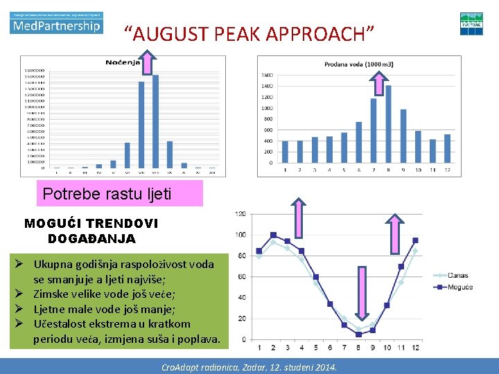“AUGUST PEAK APPROACH” Potrebe rastu ljeti MOGUĆI TRENDOVI DOGAĐANJA Ø Ukupna godišnja raspoloživost voda