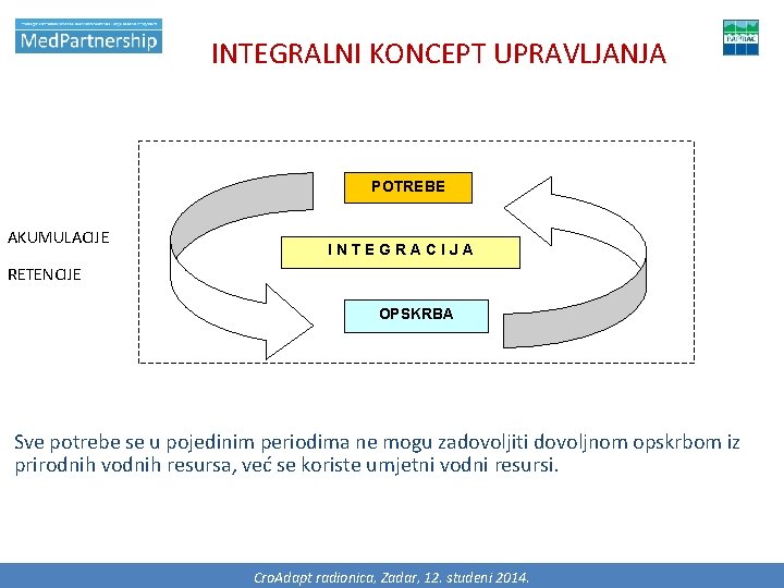 INTEGRALNI KONCEPT UPRAVLJANJA POTREBE AKUMULACIJE INTEGRACIJA RETENCIJE OPSKRBA Sve potrebe se u pojedinim periodima