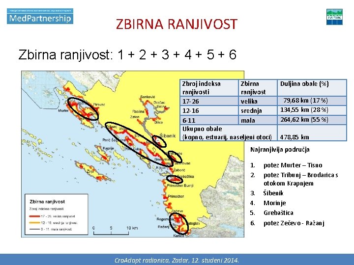 ZBIRNA RANJIVOST Zbirna ranjivost: 1 + 2 + 3 + 4 + 5 +