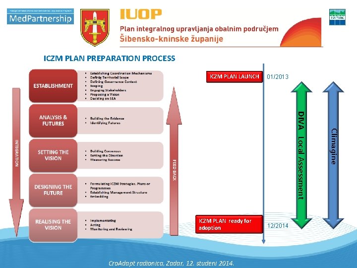 ICZM PLAN PREPARATION PROCESS ICZM PLAN LAUNCH 01/2013 12/2014 2. SASTANAK U SKLOPU Cro.