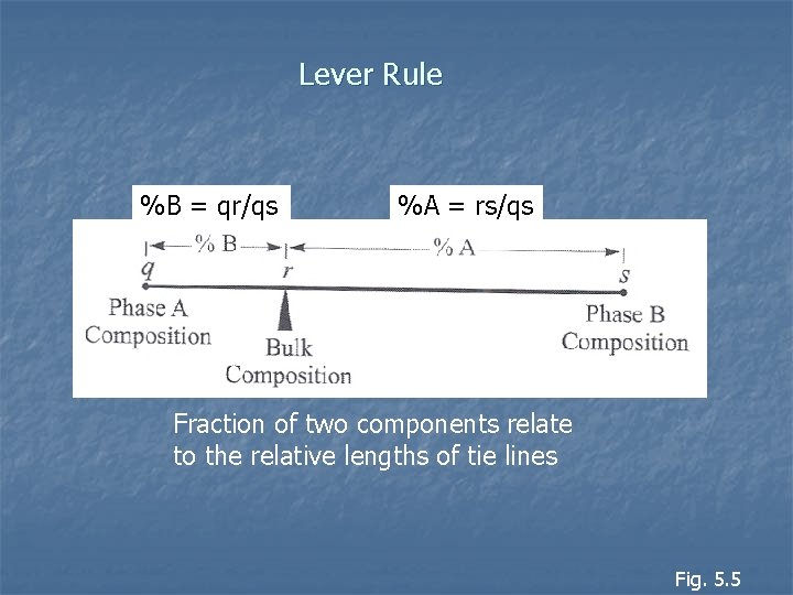 Lever Rule %B = qr/qs %A = rs/qs Fraction of two components relate to