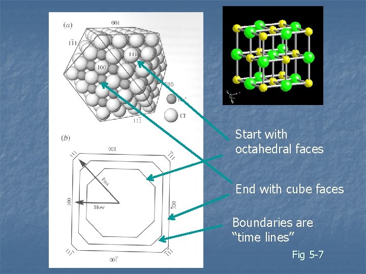 Start with octahedral faces End with cube faces Boundaries are “time lines” Fig 5