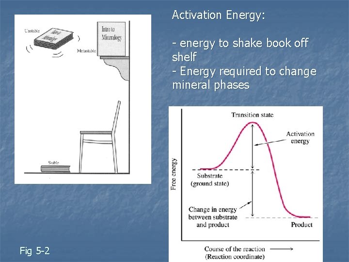 Activation Energy: - energy to shake book off shelf - Energy required to change