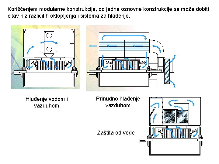 Korišćenjem modularne konstrukcije, od jedne osnovne konstrukcije se može dobiti čitav niz različitih oklopljenja