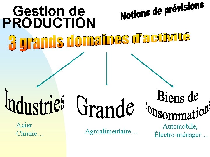 Gestion de PRODUCTION Acier Chimie… Agroalimentaire… Automobile, Électro-ménager… 