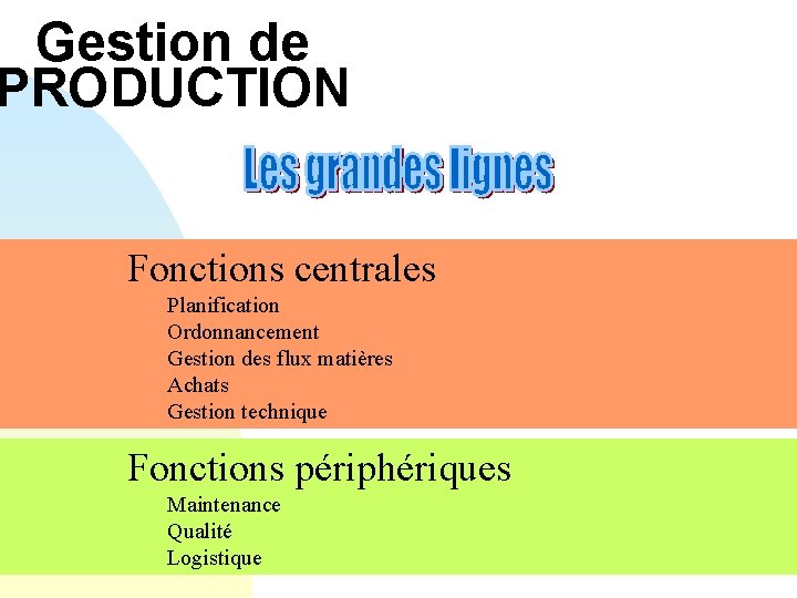 Gestion de PRODUCTION Fonctions centrales Planification Ordonnancement Gestion des flux matières Achats Gestion technique