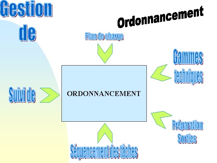 ORDONNANCEMENT 