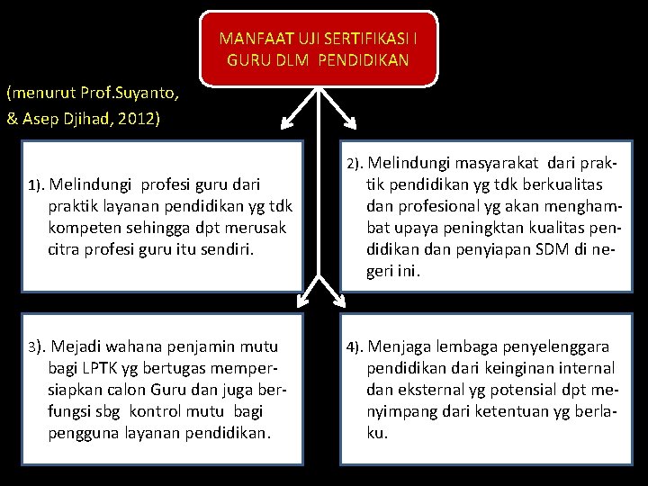 MANFAAT UJI SERTIFIKASI I GURU DLM PENDIDIKAN (menurut Prof. Suyanto, & Asep Djihad, 2012)