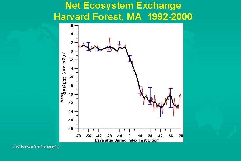 Net Ecosystem Exchange Harvard Forest, MA 1992 -2000 UW-Milwaukee Geography 