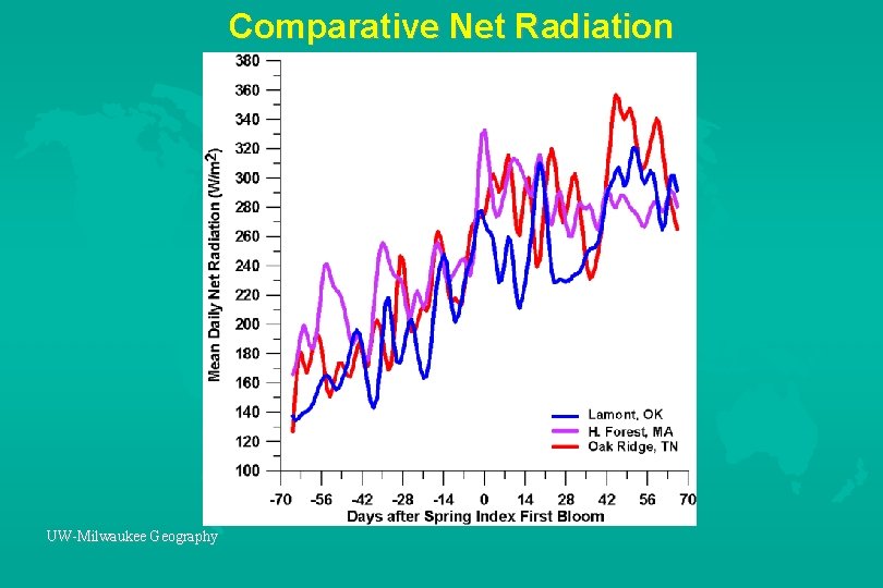 Comparative Net Radiation UW-Milwaukee Geography 