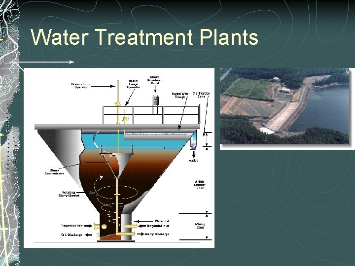 Water Treatment Plants 