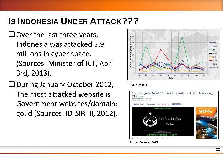 IS INDONESIA UNDER ATTACK? ? ? q Over the last three years, Indonesia was