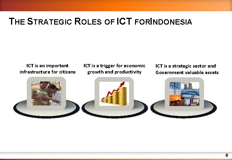 THE STRATEGIC ROLES OF ICT FORINDONESIA ICT is an important infrastructure for citizens ICT