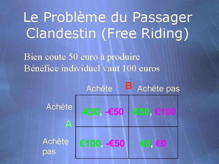 Le Problème du Passager Clandestin (Free Riding) Bien coute 50 euro à produire Bénéfice