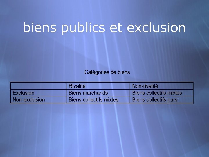 biens publics et exclusion 