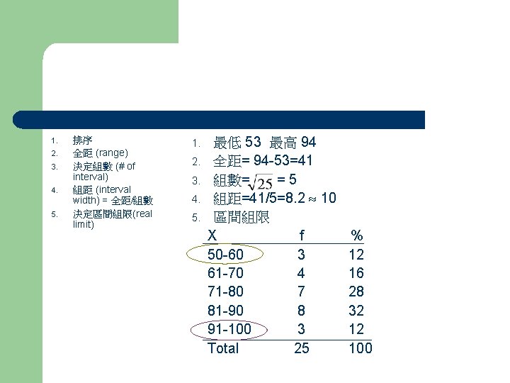 1. 2. 3. 4. 5. 排序 全距 (range) 決定組數 (# of interval) 組距 (interval