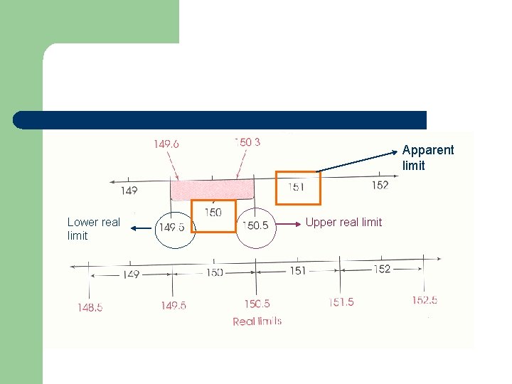 Apparent limit Lower real limit Upper real limit 