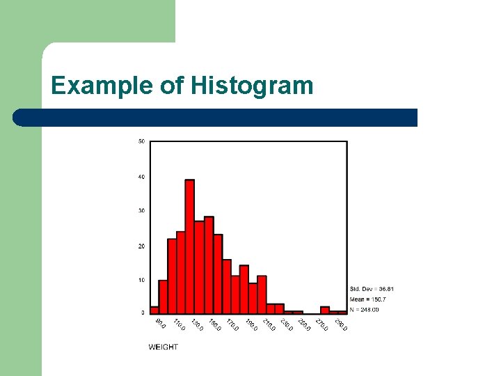 Example of Histogram Example of Histogram
