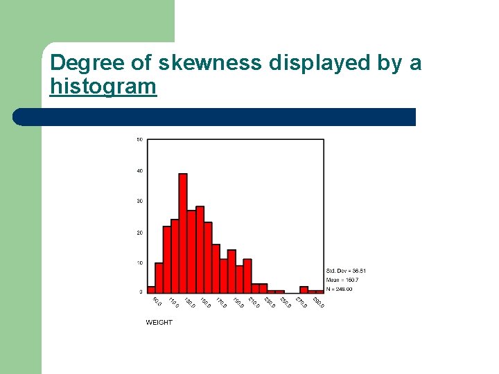 Degree of skewness displayed by a histogram 