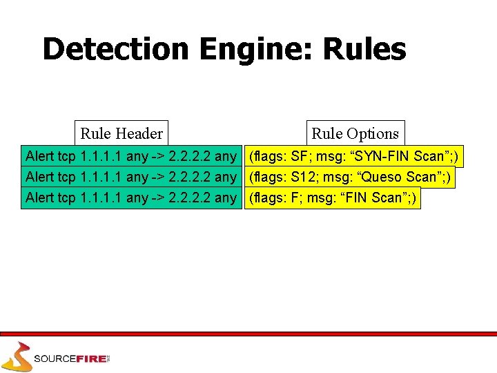 Detection Engine: Rules Rule Header Rule Options Alert tcp 1. 1 any -> 2.