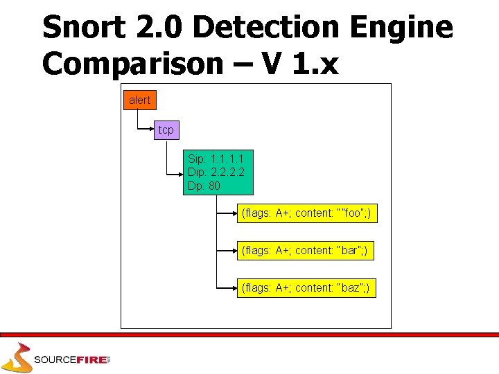 Snort 2. 0 Detection Engine Comparison – V 1. x alert tcp Sip: 1.