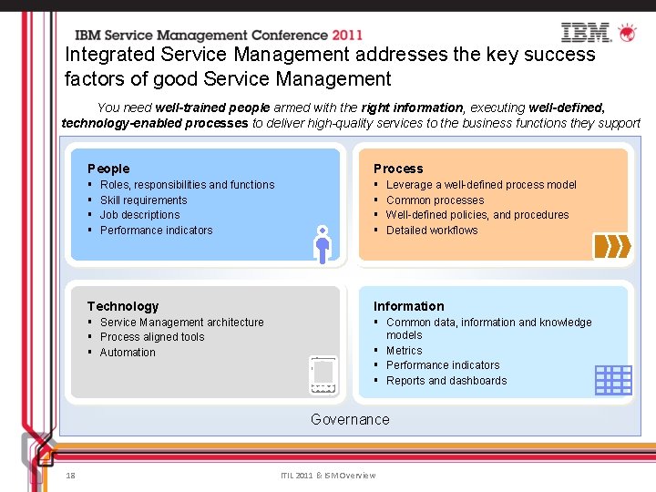 Integrated Service Management addresses the key success factors of good Service Management You need
