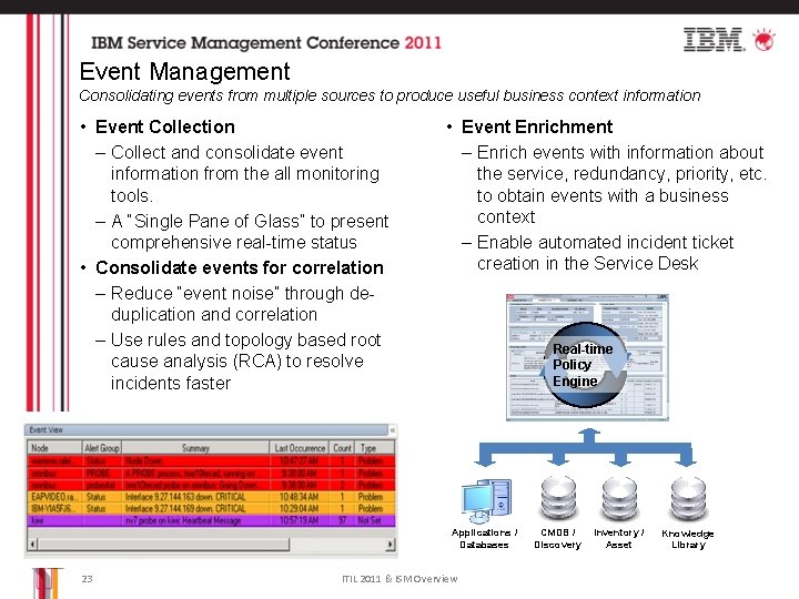 Event Management Consolidating events from multiple sources to produce useful business context information •