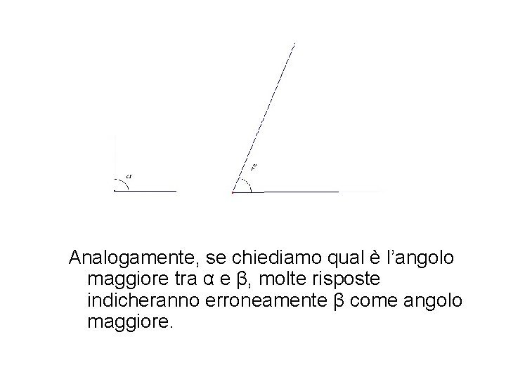 Analogamente, se chiediamo qual è l’angolo maggiore tra α e β, molte risposte indicheranno