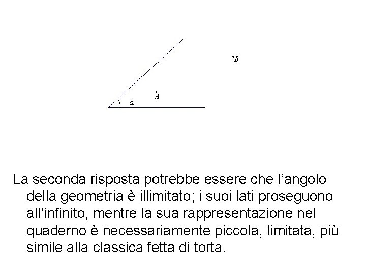 La seconda risposta potrebbe essere che l’angolo della geometria è illimitato; i suoi lati