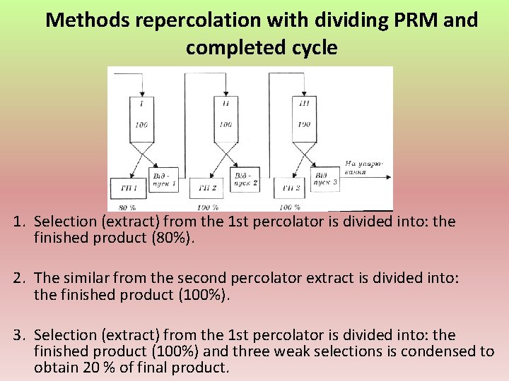 Methods repercolation with dividing PRM and completed cycle 1. Selection (extract) from the 1