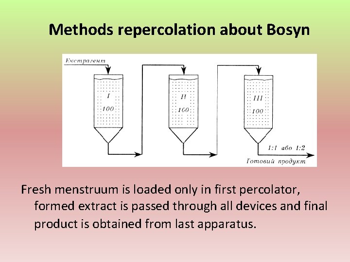 Methods repercolation about Bosyn Fresh menstruum is loaded only in first percolator, formed extract