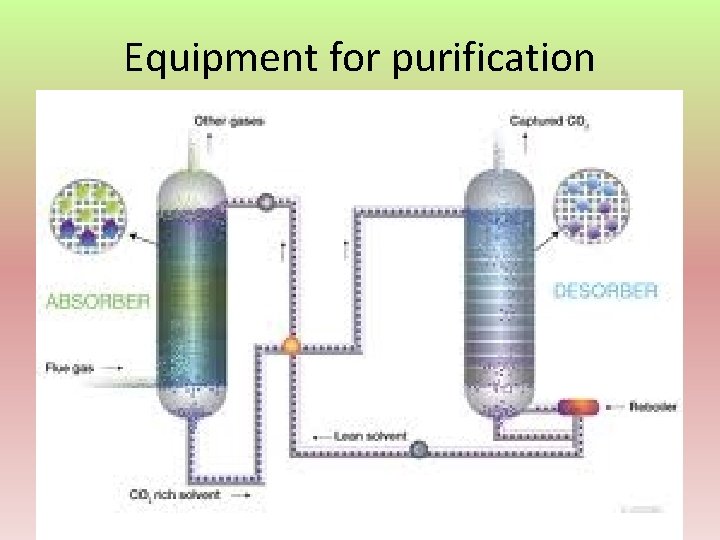 Equipment for purification 