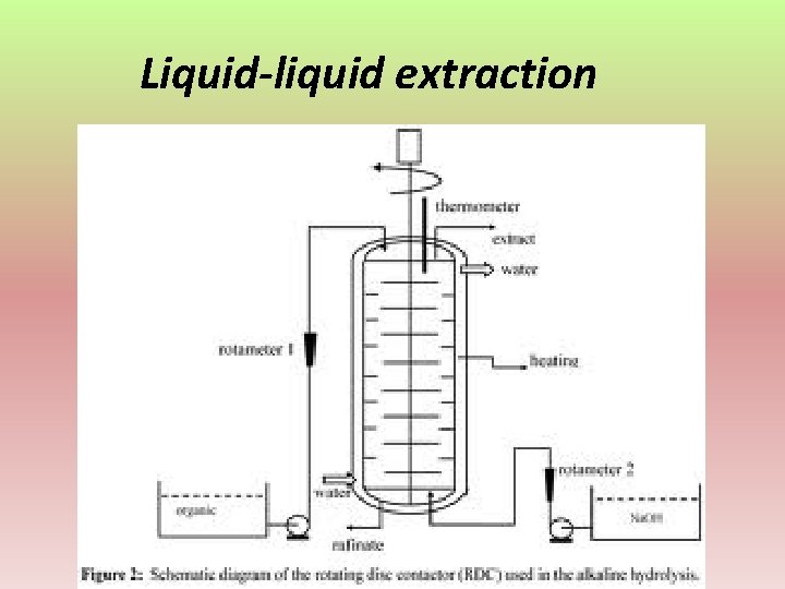 Liquid-liquid extraction 