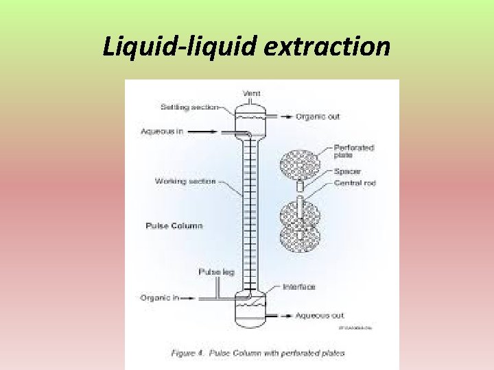 Liquid-liquid extraction 