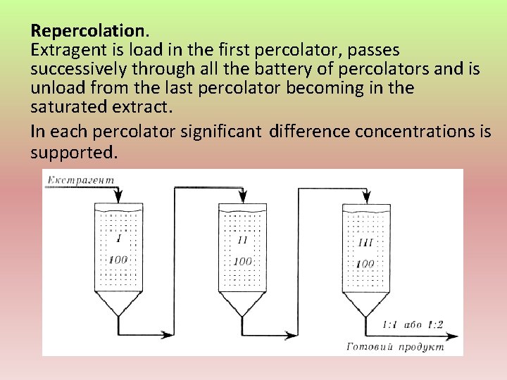 Repercolation. Extragent is load in the first percolator, passes successively through all the battery